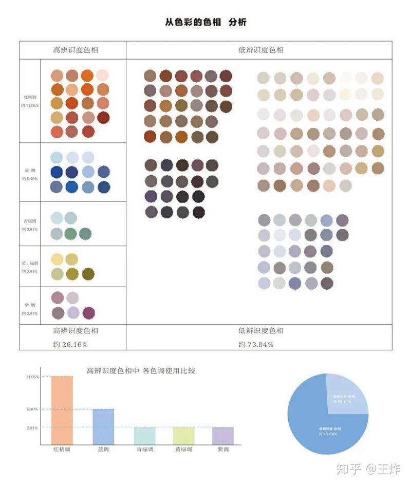 重塑形象，焕发自信光彩——个人形象设计案例分享